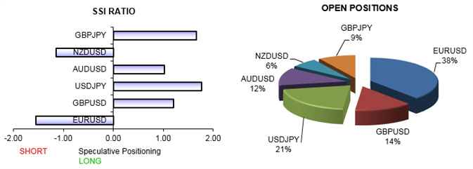 Few Changes in Positioning Keeps USD on Rangebound Track