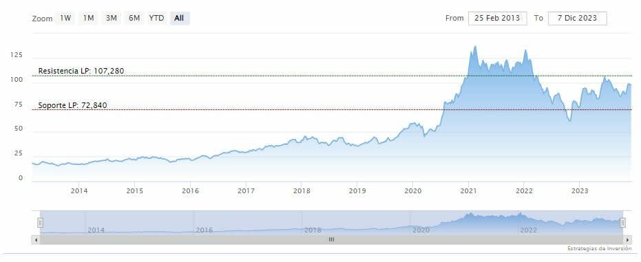 Cinco acciones tecnológicas ultra baratas para aprovechar los próximos 10 años