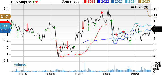 Barclays Plc Portfolio Holdings