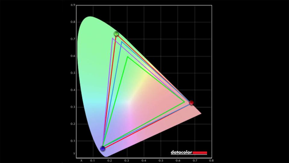 ASUS ROG Zephyrus G16 (2024) color gamut.