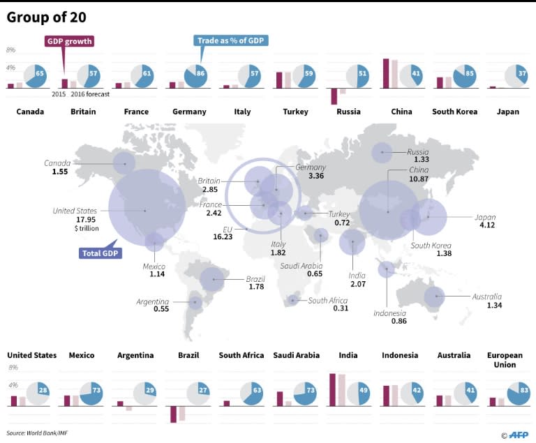 Lagarde said the world's economies faced a potentially toxic mix of low long-term growth and rising inequality