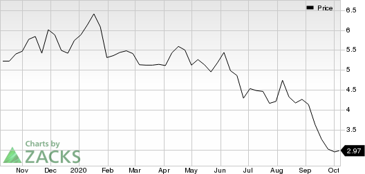 BEST, Inc. Sponsored ADR Price