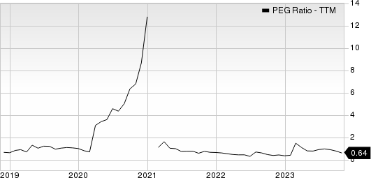 H&E Equipment Services, Inc. PEG Ratio (TTM)