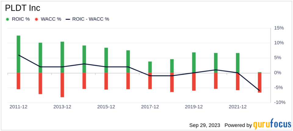 Unveiling PLDT (PHI)'s Value: Is It Really Priced Right? A Comprehensive Guide