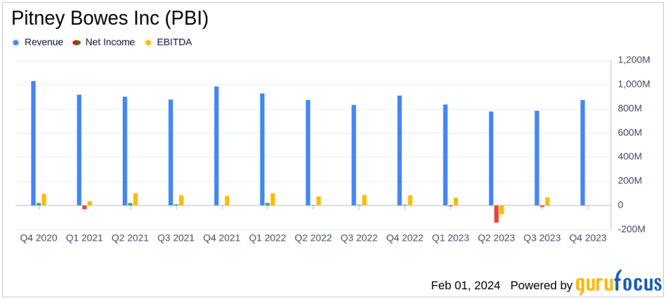 Pitney Bowes Inc (PBI) Reports Decline in Q4 and Full Year 2023 Revenue Amid Restructuring Efforts