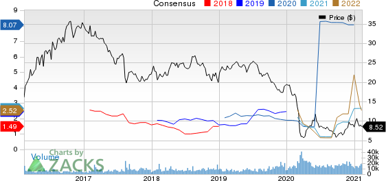 Plains Group Holdings, L.P. Price and Consensus