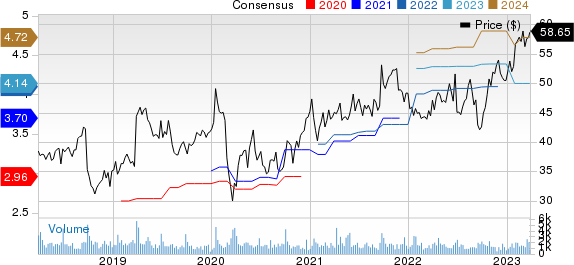 Progress Software Corporation Price and Consensus