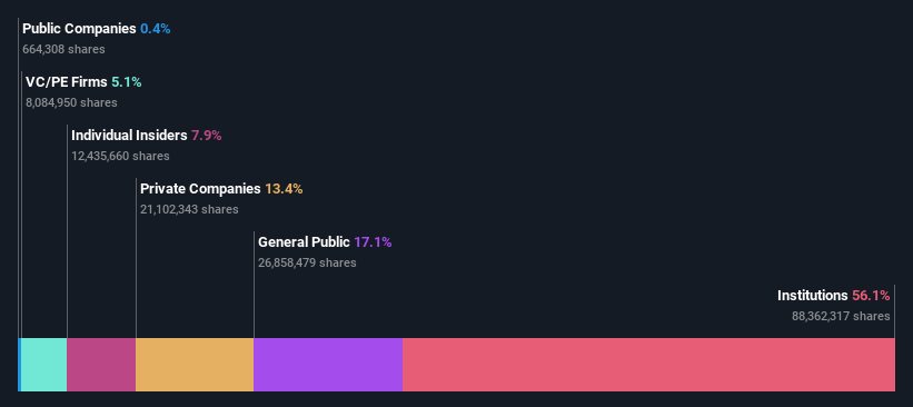 ownership-breakdown