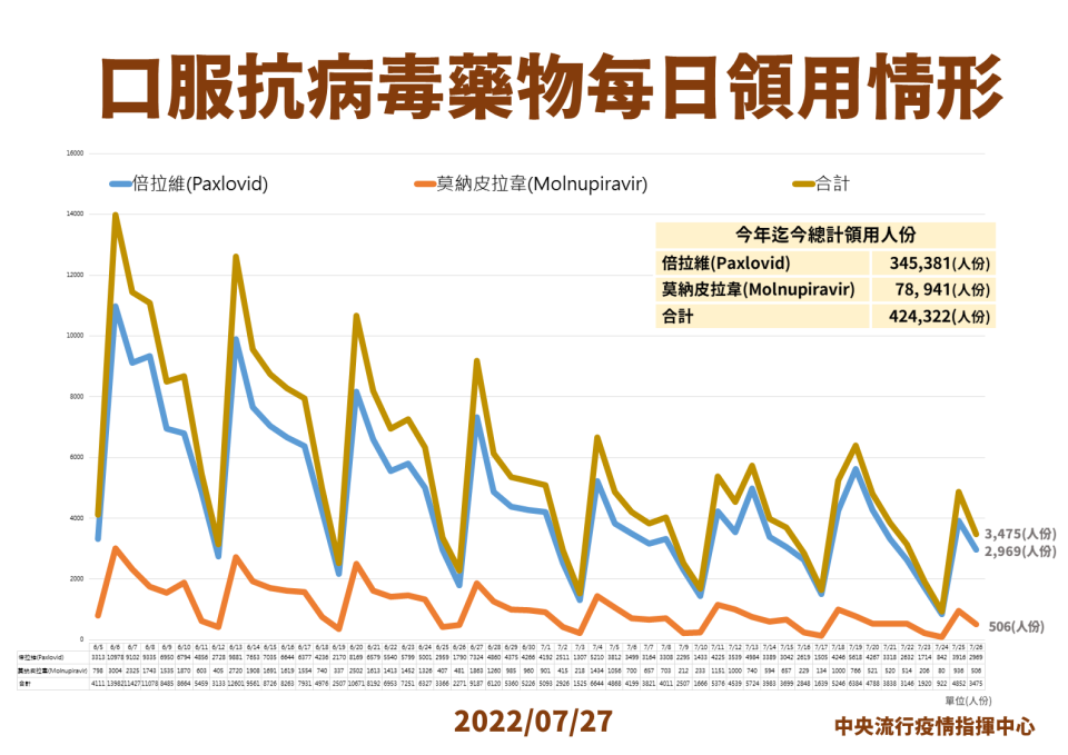 指揮中心提供