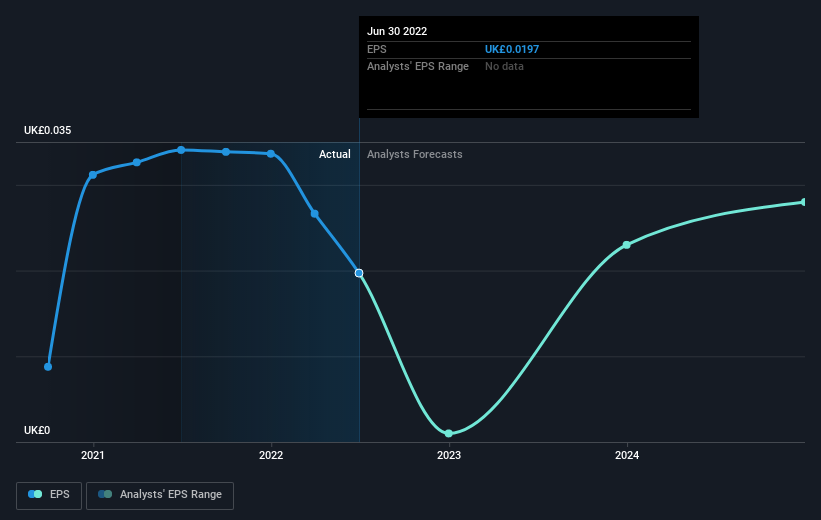 earnings-per-share-growth