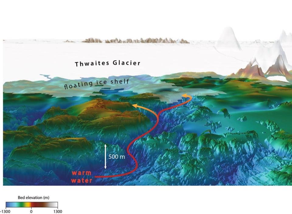 thwaites.warmwaterdiagram