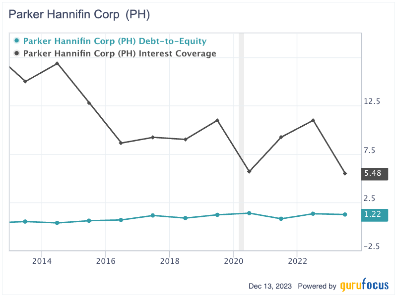 Parker-Hannifin: A 67-Year Dividend Grower With Potential 40% Upside