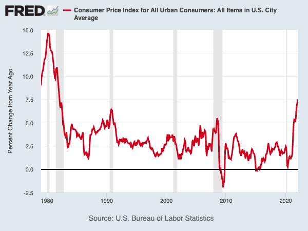 (Source: BLS, FRED)