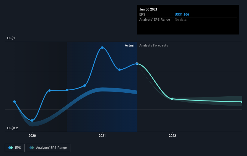 earnings-per-share-growth