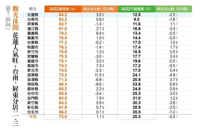 第7面向_觀光與休閒