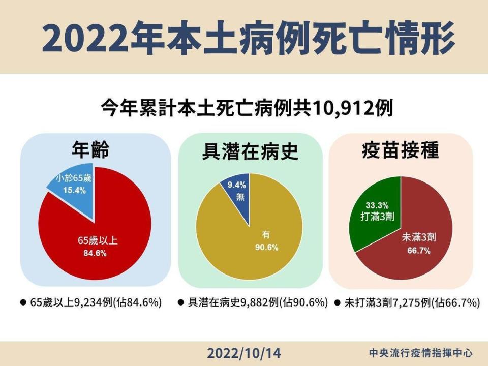 指揮中心說明最新疫情狀況。（指揮中心提供）