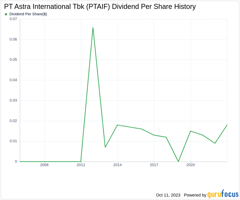 PT Astra International Tbk's Dividend Analysis