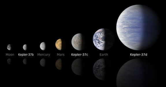 Two of the three planets orbiting the star Kepler-37 are smaller than the Earth while the third is twice Earth's size. Kepler-37b is about 80 percent the size of Mercury and is the first exoplanet to be found that is smaller than any planet in