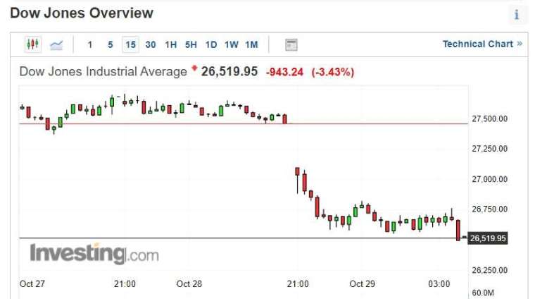 (圖片：Investing)