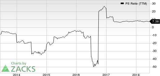 Top Ranked Value Stocks to Buy for June 12th