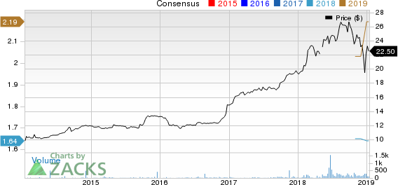 Bay Commercial Bank Price and Consensus