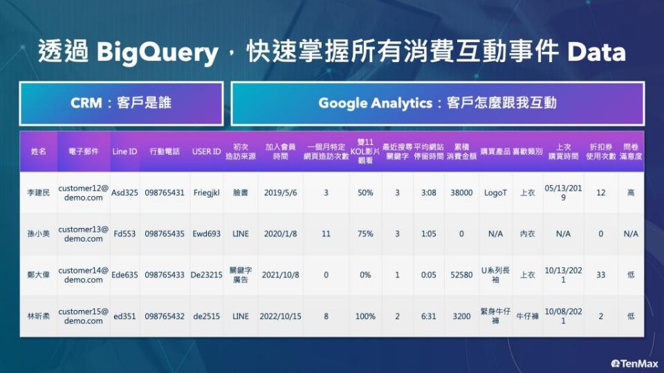 BigQuery