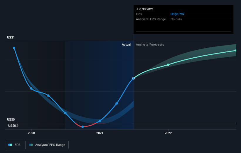 earnings-per-share-growth