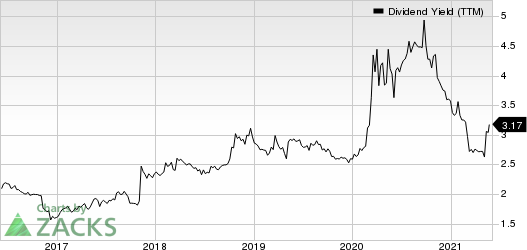 Northfield Bancorp, Inc. Dividend Yield (TTM)