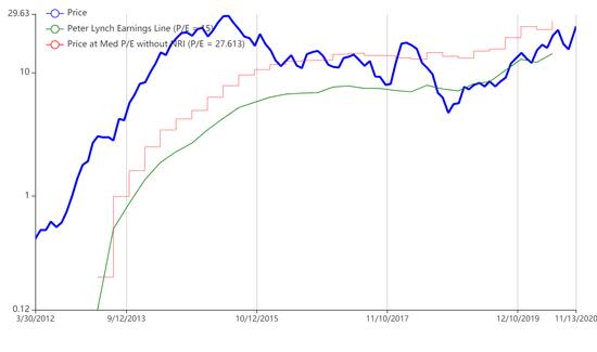 Vipshop: Should You Buy the Post-Earnings Pop?