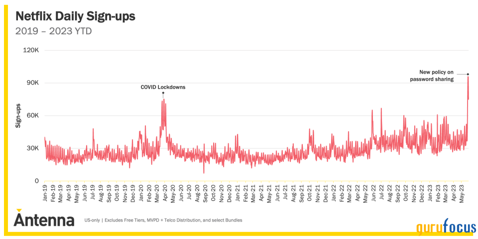 A Data-Driven Analysis of Netflix's Streaming Dominance and Future Outlook