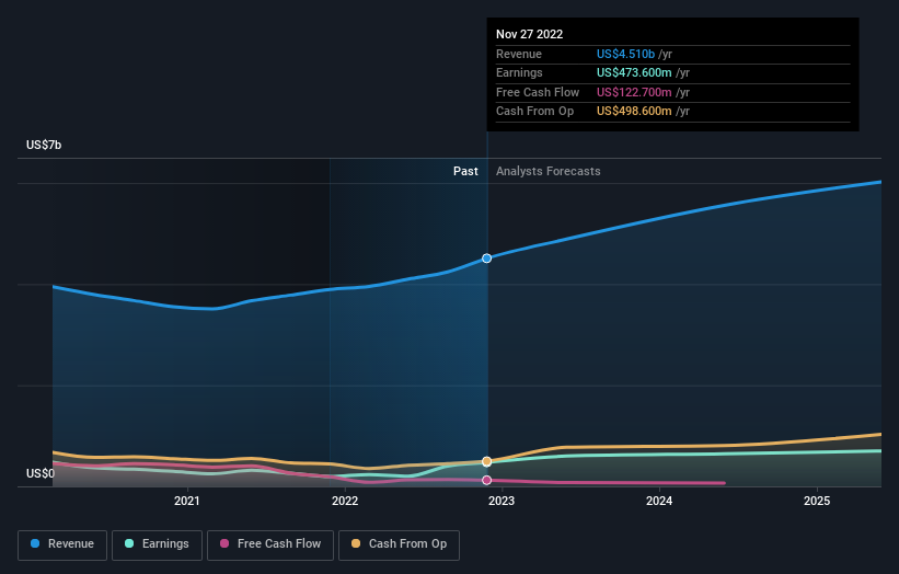 earnings-and-revenue-growth