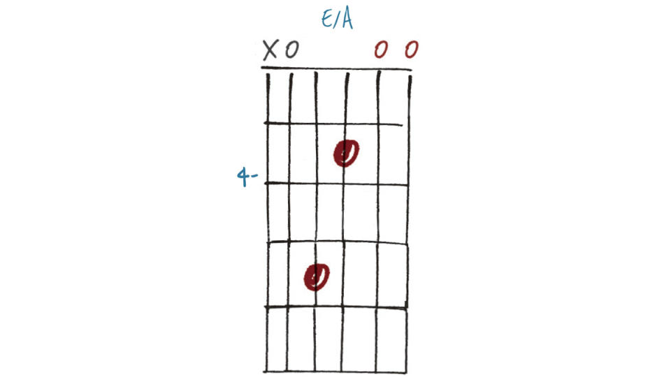 GIT497 Pedal Tone Chord Lesson