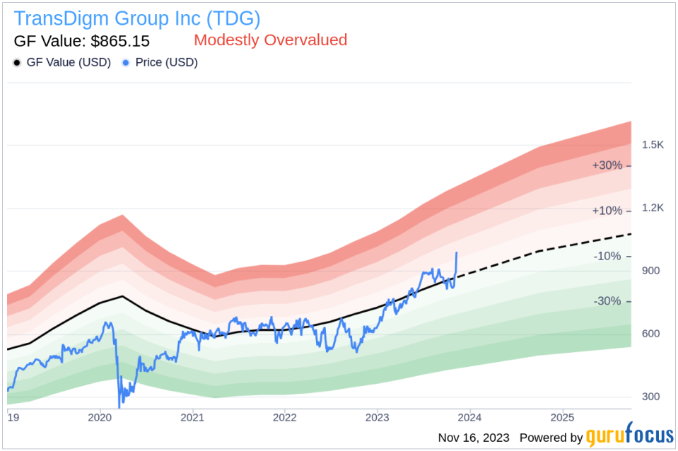 Insider Sell Alert: Director Jorge Valladares Offloads 16,000 Shares of TransDigm Group Inc