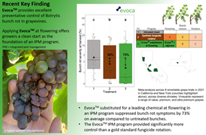 Recent Key Findings Biotalys Trial Program