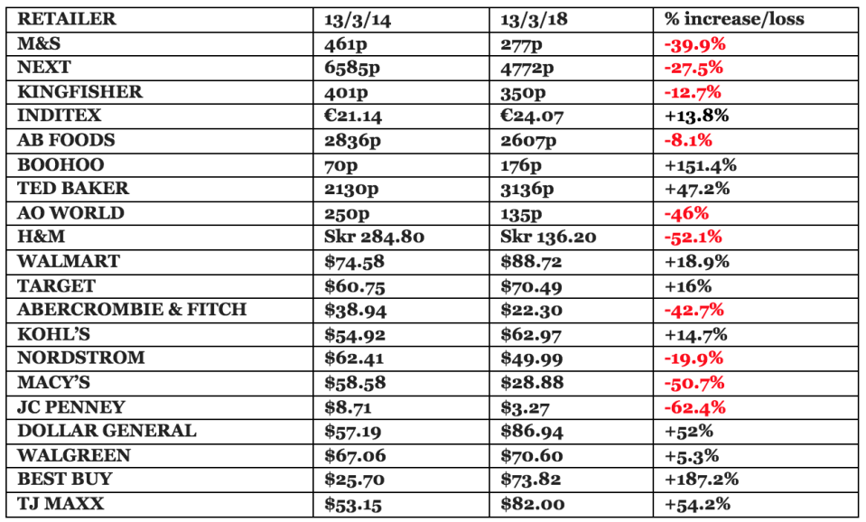 (CORE SPREADS)