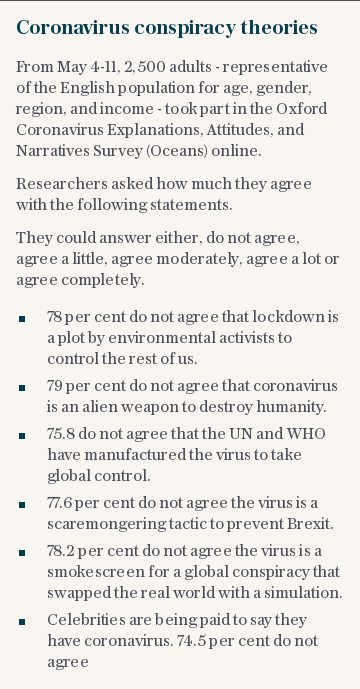 Coronavirus conspiracy theories