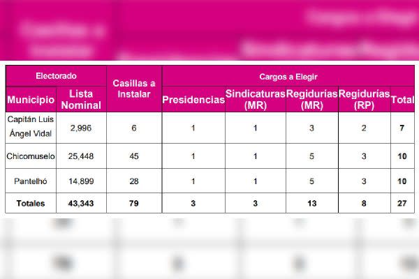 Chiapas-elecciones-extraordinarias-