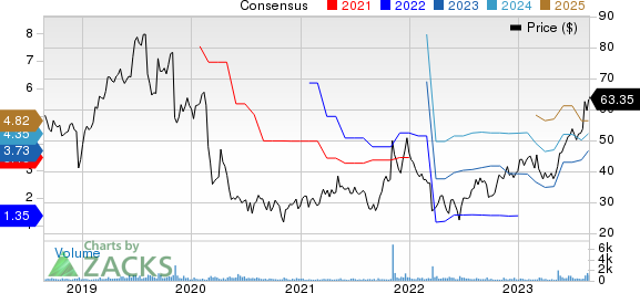 ANI Pharmaceuticals, Inc. Price and Consensus