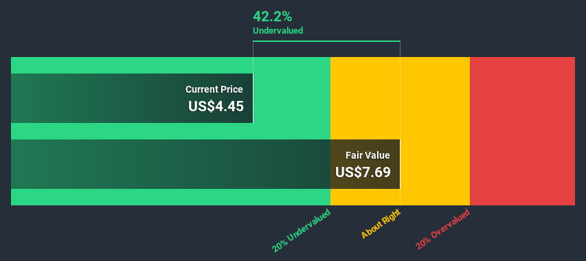 NasdaqGS:AXTI Discounted Cash Flow July 8th 2020