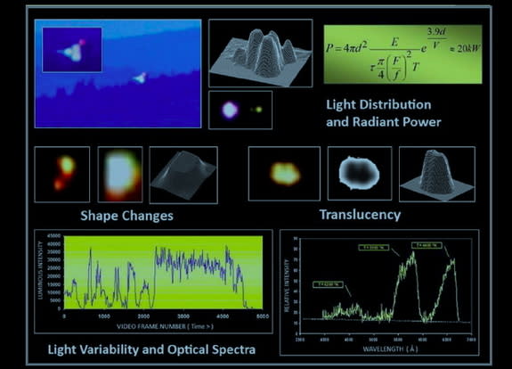 Monitoring UAP phenomena in Hessdalen, Norway. Light distribution and radiant power. Shape changes. Translucency. Light variability and optical spectra. Wavelength.