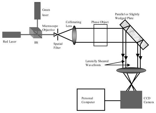 Amazing scientific inventions in India