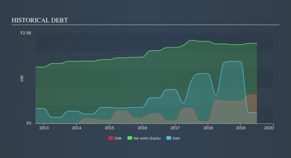 NSEI:KAKATCEM Historical Debt, September 18th 2019