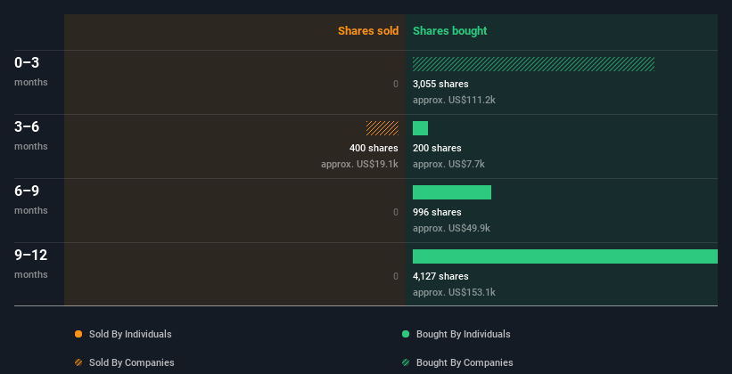 insider-trading-volume