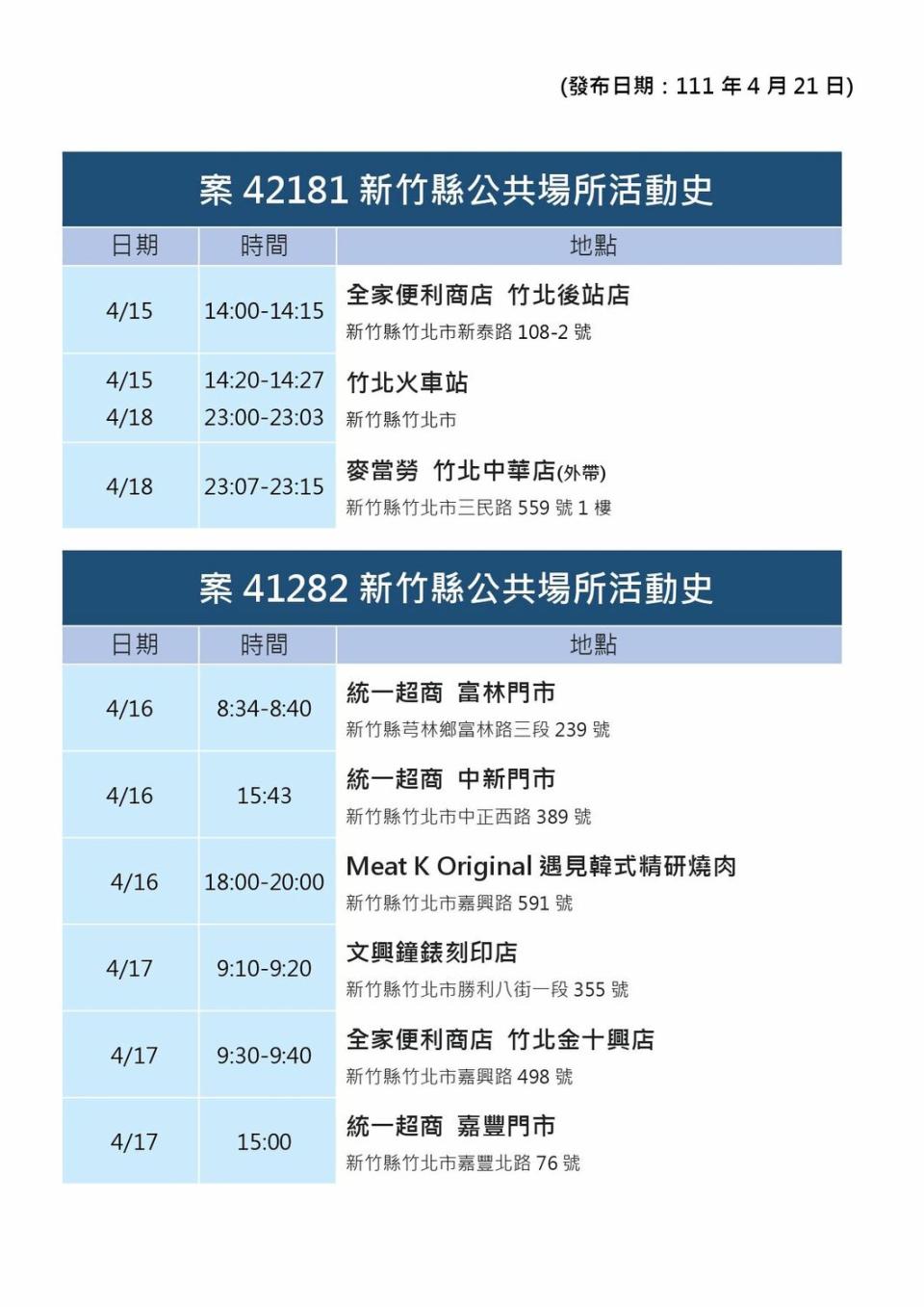 新竹縣確診者足跡。   圖：新竹縣政府提供