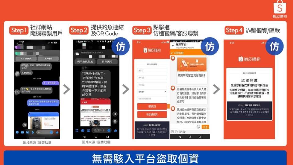 蝦皮購物整理目前新型態詐騙流程，提醒買賣家勿受騙。（圖／蝦皮購物提供）