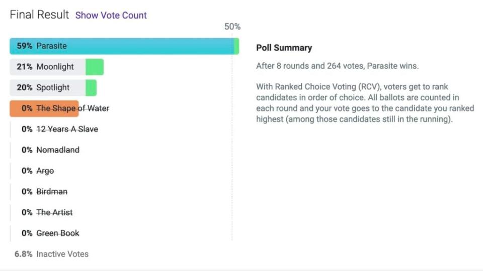 Best Picture poll results