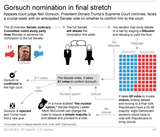 Graphic shows process for confirming Supreme Court nominee Neil Gorsuch; 3c x 4 inches; 146 mm x 101 mm;