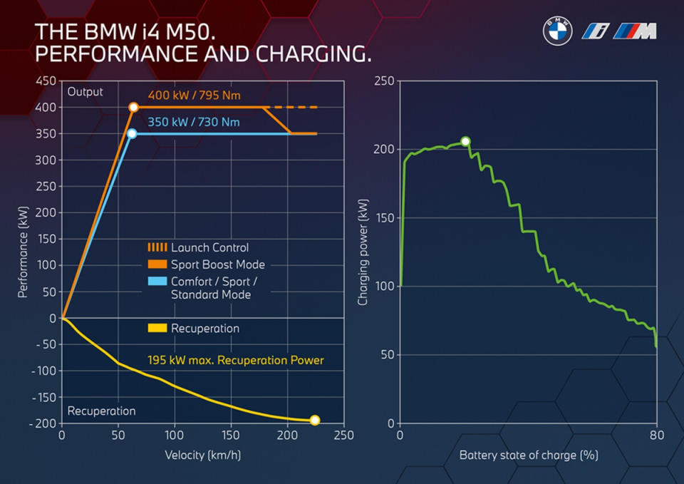 P90423744_highRes_bmw-i4-m50-2021.jpg