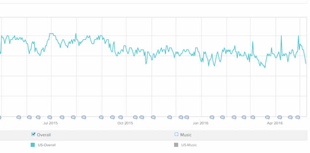 spotify downloads