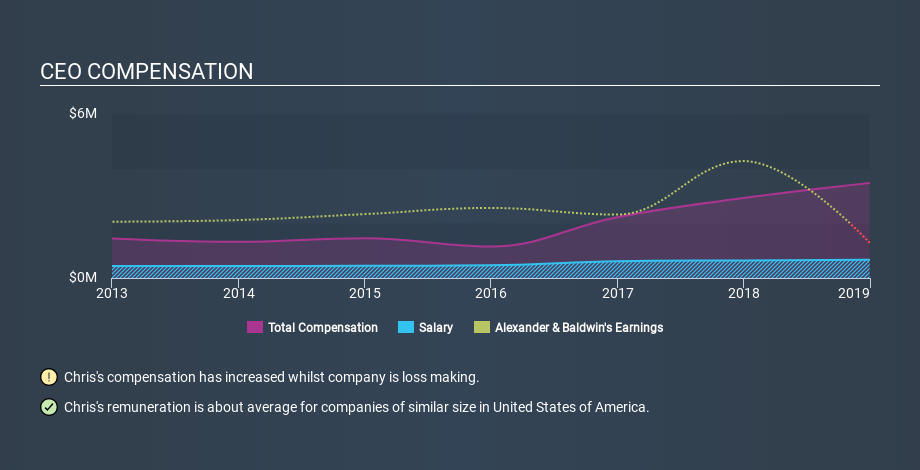 NYSE:ALEX CEO Compensation, December 24th 2019